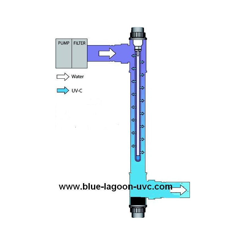 Blue Lagoon Uv C Tech Watt Be